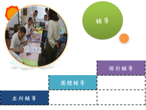 輔導教育1